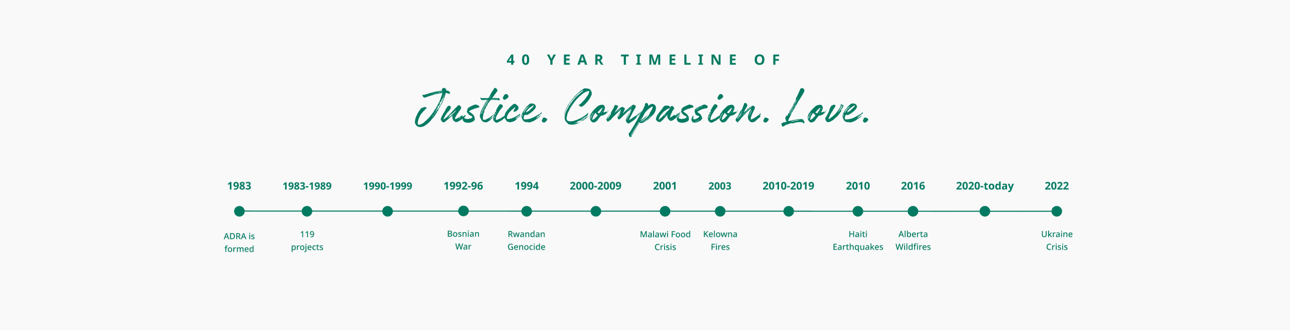 Gratitude, ADRA Canada